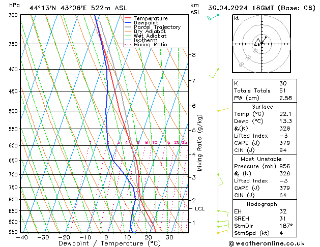 Model temps GFS вт 30.04.2024 18 UTC