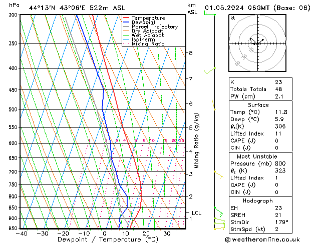 Model temps GFS We 01.05.2024 06 UTC