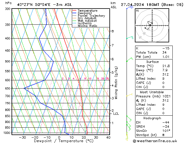 Model temps GFS sam 27.04.2024 18 UTC