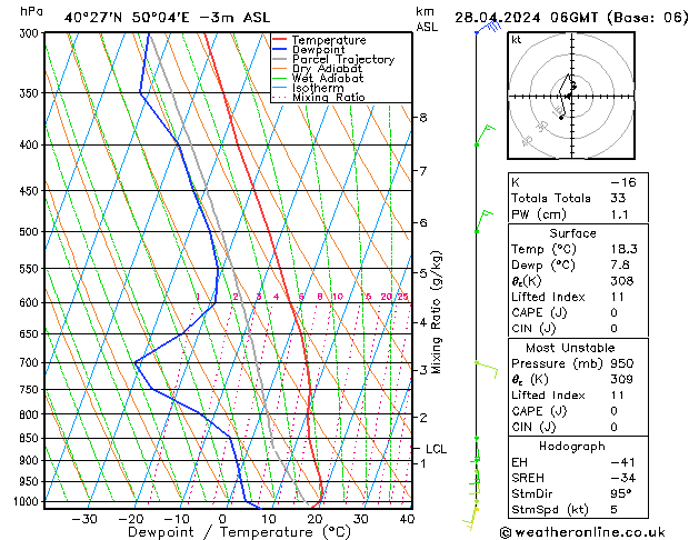 Model temps GFS Вс 28.04.2024 06 UTC