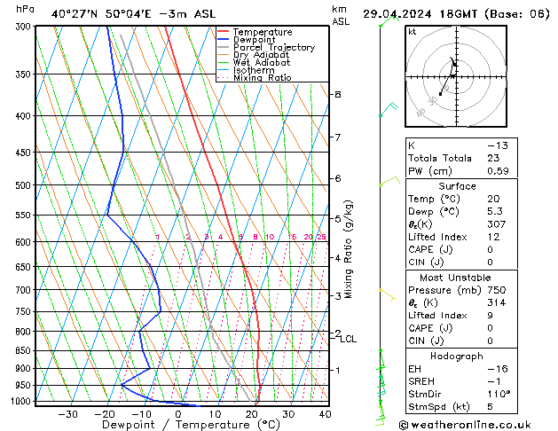 Model temps GFS ma 29.04.2024 18 UTC