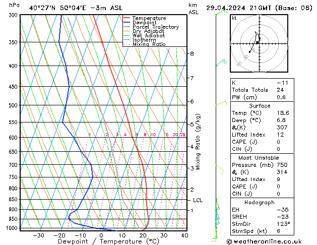 Model temps GFS Pzt 29.04.2024 21 UTC