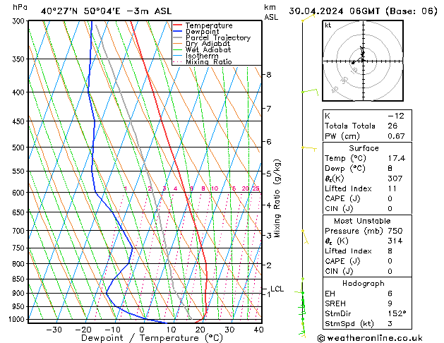 Model temps GFS вт 30.04.2024 06 UTC