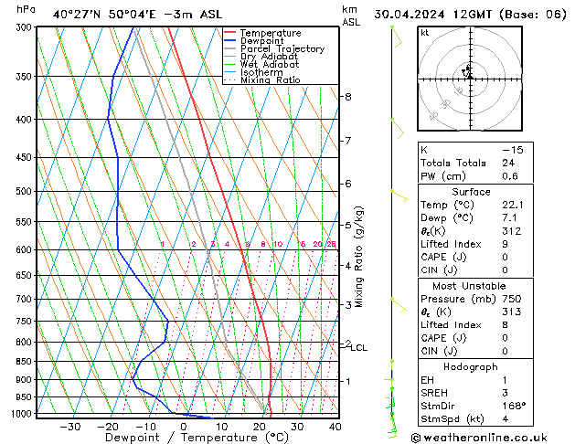 Model temps GFS Út 30.04.2024 12 UTC