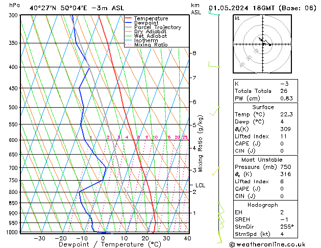 Modell Radiosonden GFS Mi 01.05.2024 18 UTC