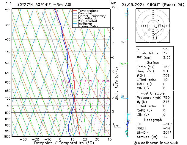 Model temps GFS so. 04.05.2024 06 UTC