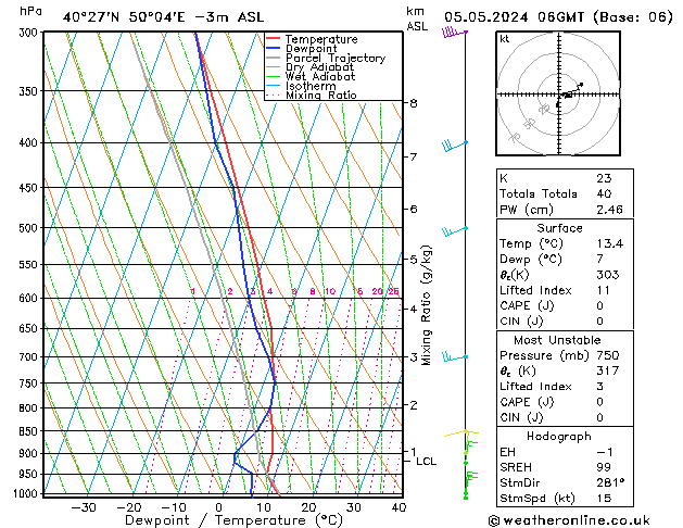 Model temps GFS Paz 05.05.2024 06 UTC