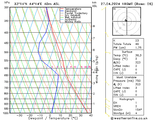 Model temps GFS Sáb 27.04.2024 18 UTC