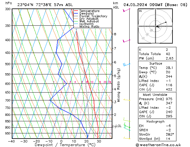 Model temps GFS Sa 04.05.2024 00 UTC