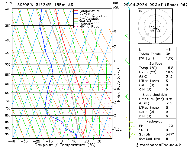 Model temps GFS пн 29.04.2024 00 UTC