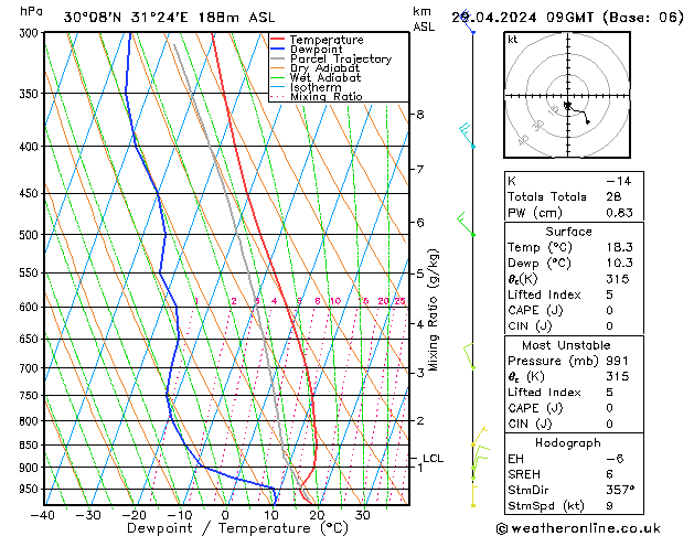  Mo 29.04.2024 09 UTC