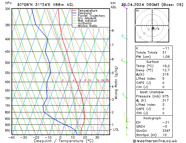 Model temps GFS Tu 30.04.2024 00 UTC