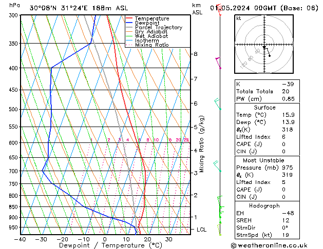 Model temps GFS We 01.05.2024 00 UTC