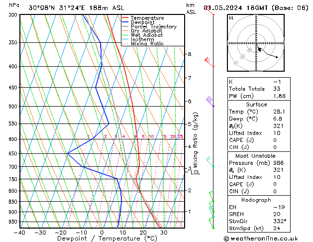 Model temps GFS śro. 01.05.2024 18 UTC