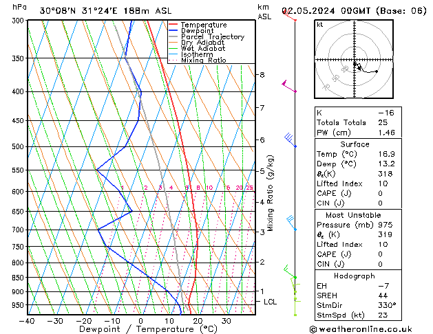 Model temps GFS Qui 02.05.2024 00 UTC