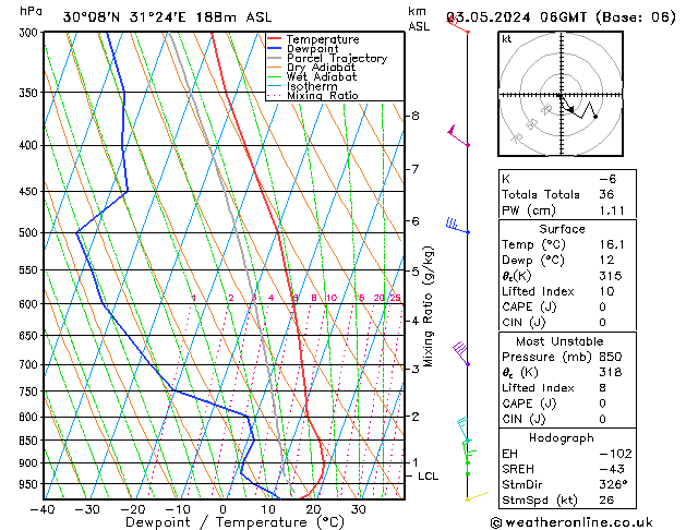 Model temps GFS Pá 03.05.2024 06 UTC