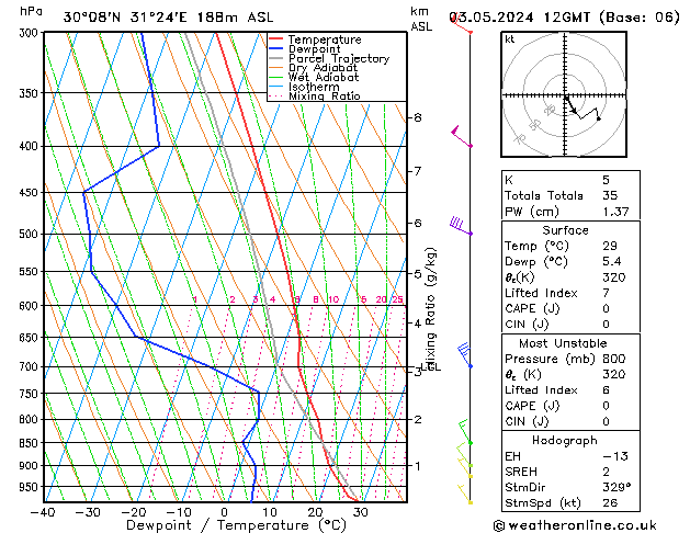 Model temps GFS Pá 03.05.2024 12 UTC