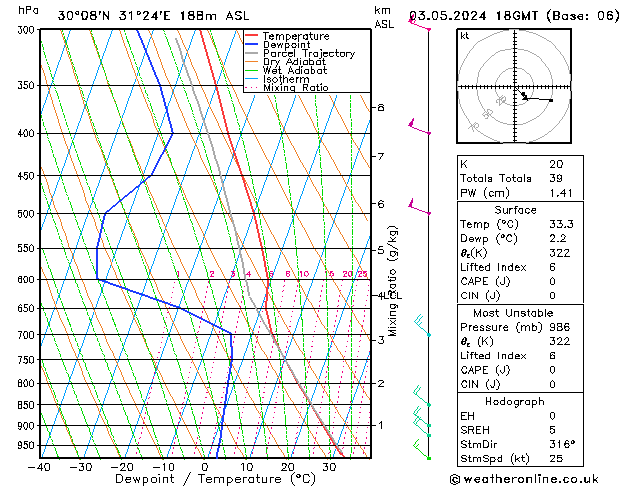 Model temps GFS Pá 03.05.2024 18 UTC