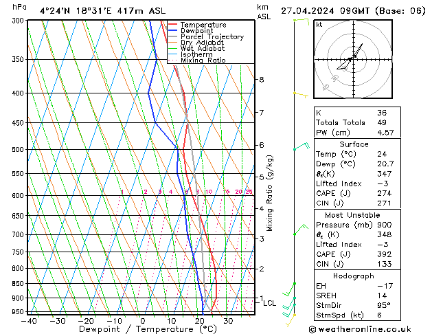 Model temps GFS za 27.04.2024 09 UTC