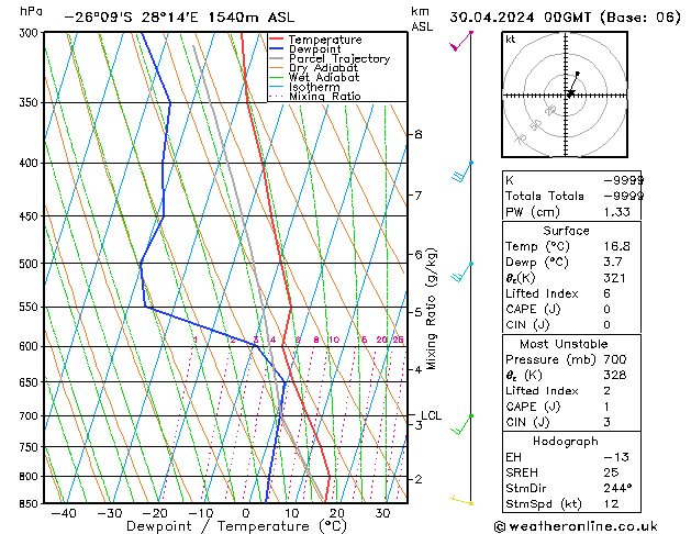 Model temps GFS Tu 30.04.2024 00 UTC