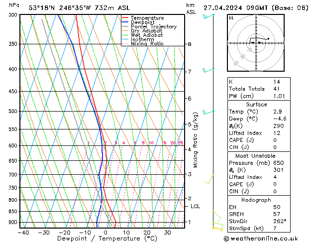 Modell Radiosonden GFS Sa 27.04.2024 09 UTC