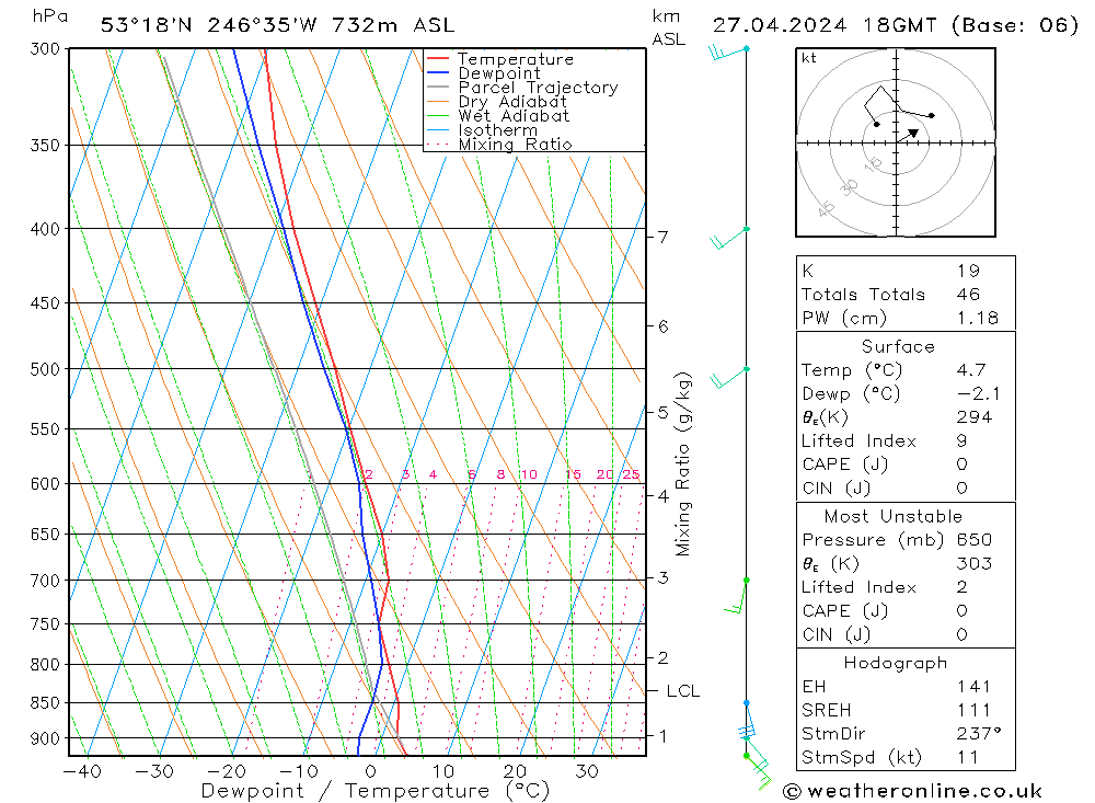  so. 27.04.2024 18 UTC