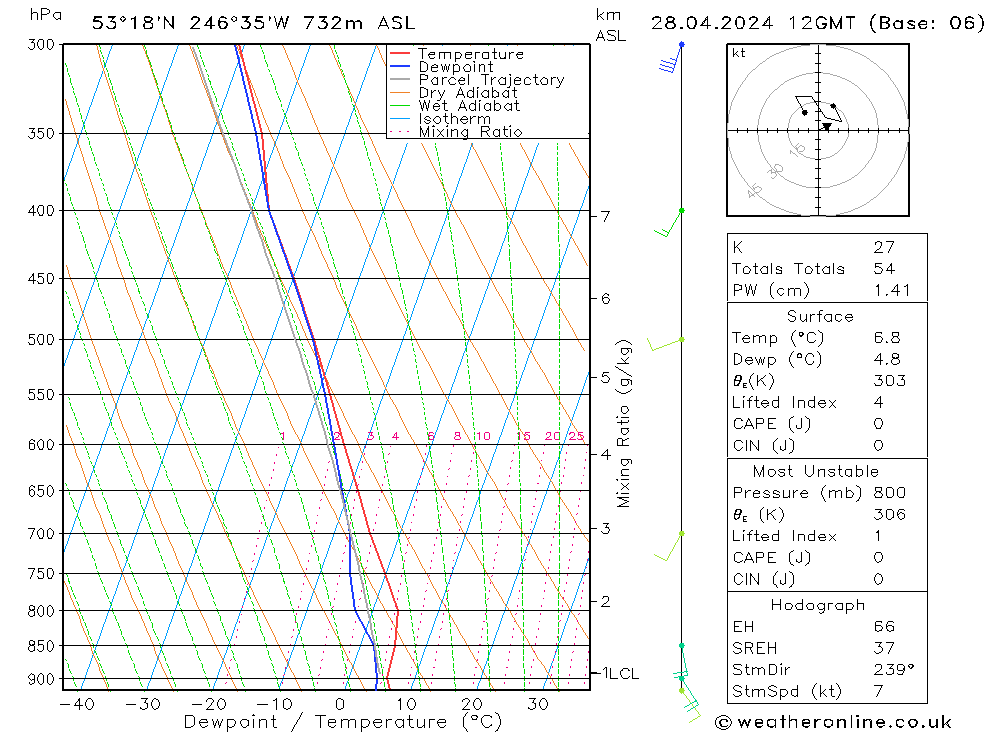  nie. 28.04.2024 12 UTC