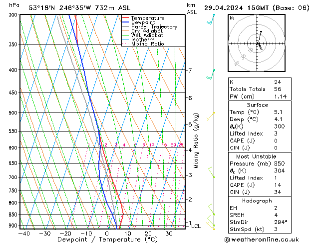 Model temps GFS pon. 29.04.2024 15 UTC