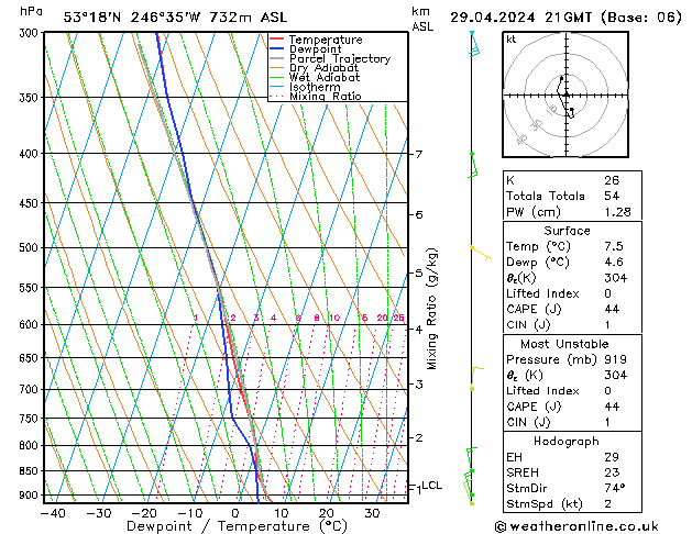 Model temps GFS pon. 29.04.2024 21 UTC