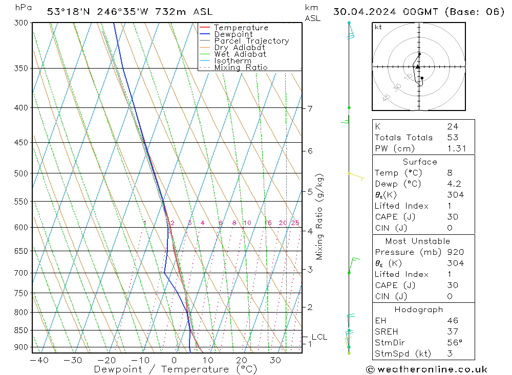 Model temps GFS Tu 30.04.2024 00 UTC