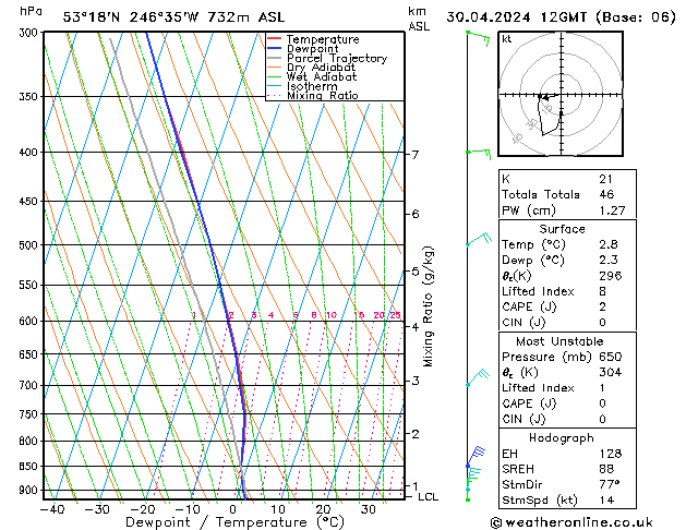 Model temps GFS Tu 30.04.2024 12 UTC