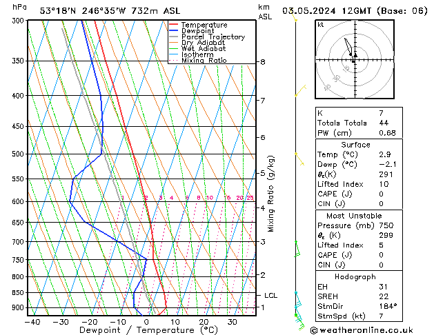 Model temps GFS Sex 03.05.2024 12 UTC