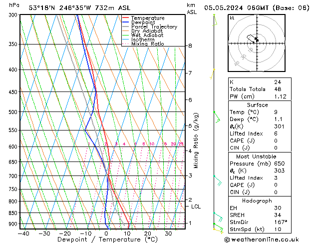 Modell Radiosonden GFS So 05.05.2024 06 UTC