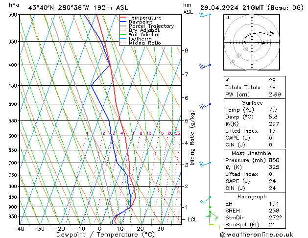 Model temps GFS Pzt 29.04.2024 21 UTC