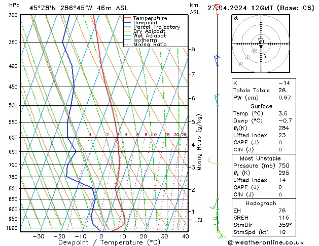 Model temps GFS Sáb 27.04.2024 12 UTC