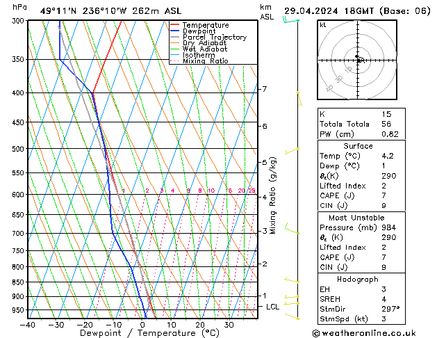 Model temps GFS Pzt 29.04.2024 18 UTC