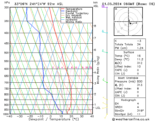 Modell Radiosonden GFS Mi 01.05.2024 06 UTC