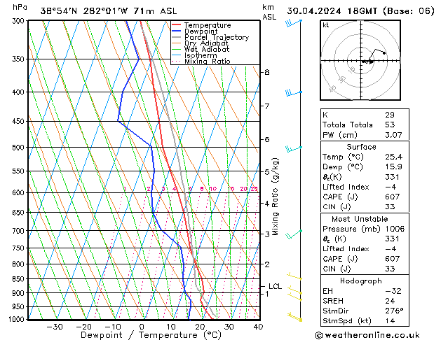 Model temps GFS Tu 30.04.2024 18 UTC