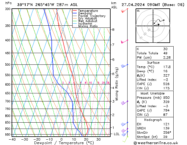 Model temps GFS Cts 27.04.2024 09 UTC