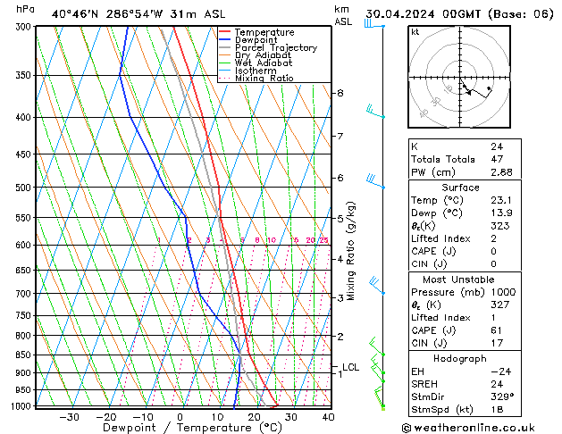 Model temps GFS Tu 30.04.2024 00 UTC