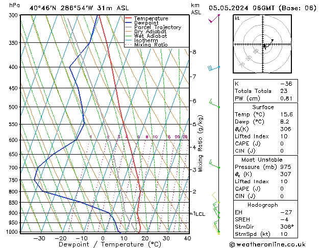 Model temps GFS Su 05.05.2024 06 UTC