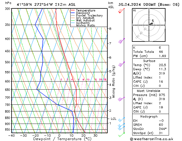 Model temps GFS  30.04.2024 00 UTC