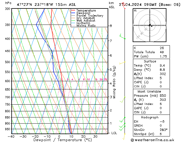 Model temps GFS za 27.04.2024 09 UTC