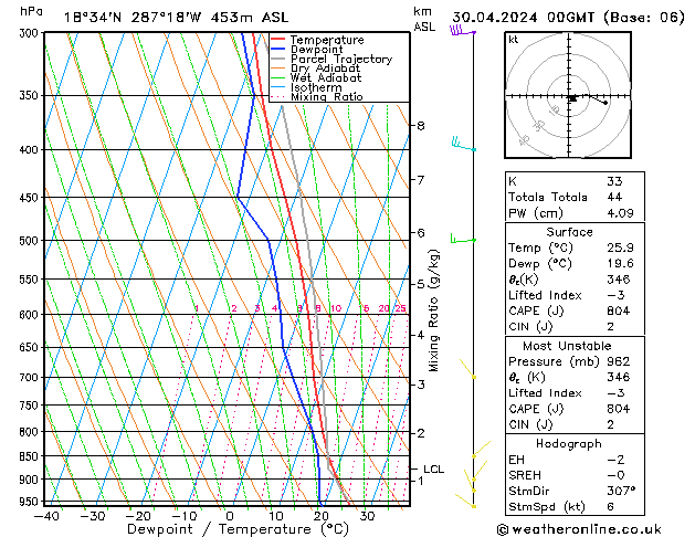 Model temps GFS Tu 30.04.2024 00 UTC