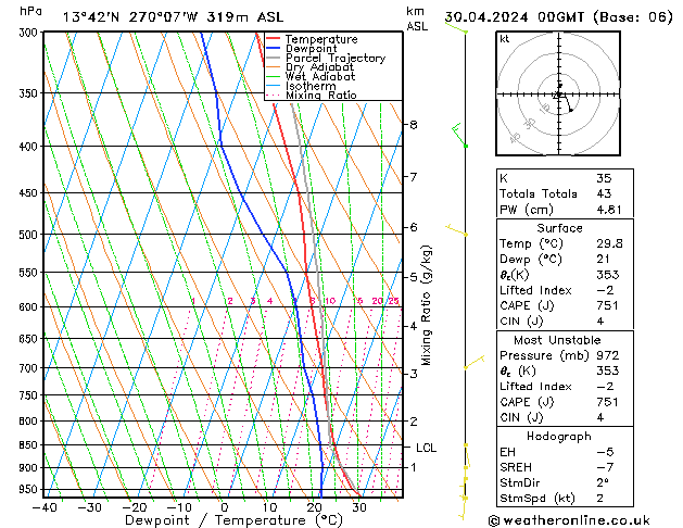 Model temps GFS Tu 30.04.2024 00 UTC