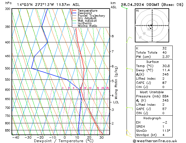 Model temps GFS Вс 28.04.2024 00 UTC