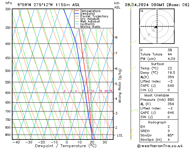 Model temps GFS zo 28.04.2024 00 UTC