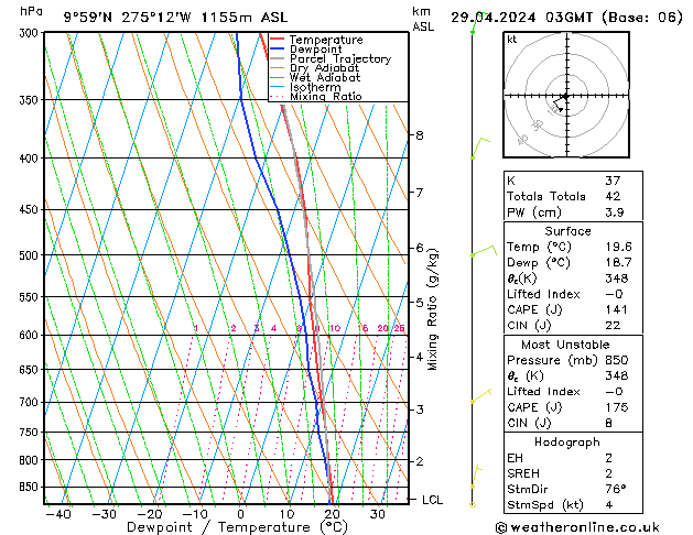Model temps GFS пн 29.04.2024 03 UTC