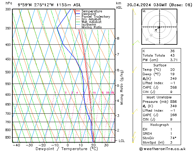 Model temps GFS Sa 30.04.2024 03 UTC