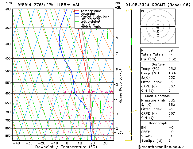 Model temps GFS wo 01.05.2024 00 UTC